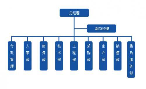 衛(wèi)輝市東方紅機(jī)械制造廠組織架構(gòu)